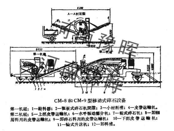 ԥչʾCM-8CM-9ƶʽʯ豸