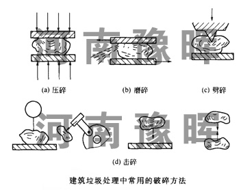 ʯҽ豸Ļʽ