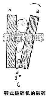 碎石机厂家讲述颚式破碎机用于粗矿石破碎过程并附详图
