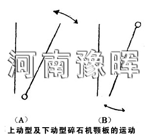 碎石机厂家讲述颚式破碎机用于粗矿石破碎过程并附详图