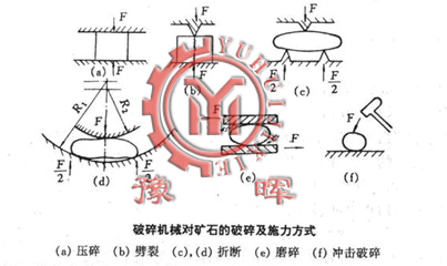 еԿʯ鼰ʩʽ