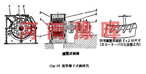 CM-18װеתӴʽʯĽṹ