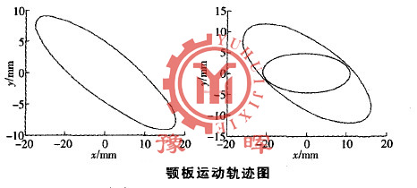 ˫ǻʽʯ˶켣