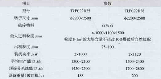 תֱ2200mm˫תӵδʽ